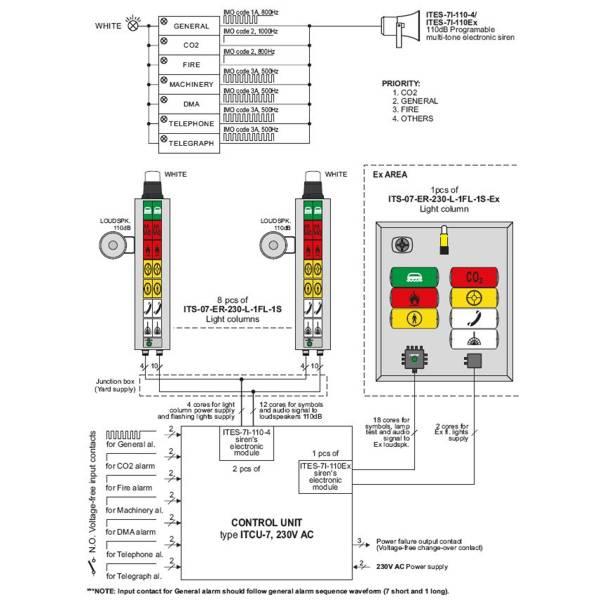 SHIPSET.I-16144 Inelth  8 x ITS-07-ER-230-L-1FL-1S + 1 x Ex. w/ Control unit type ITCU-7, 230V AC ..